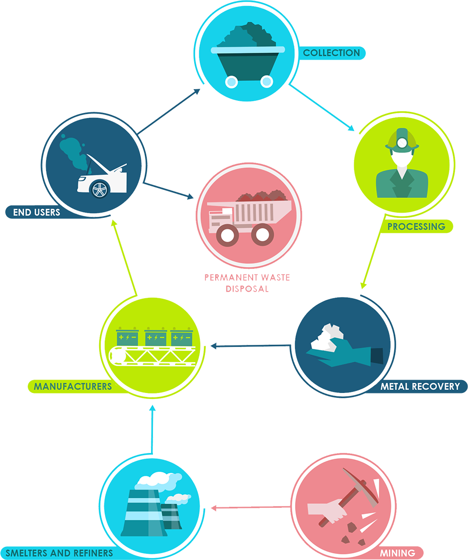 About Stewardship Programme